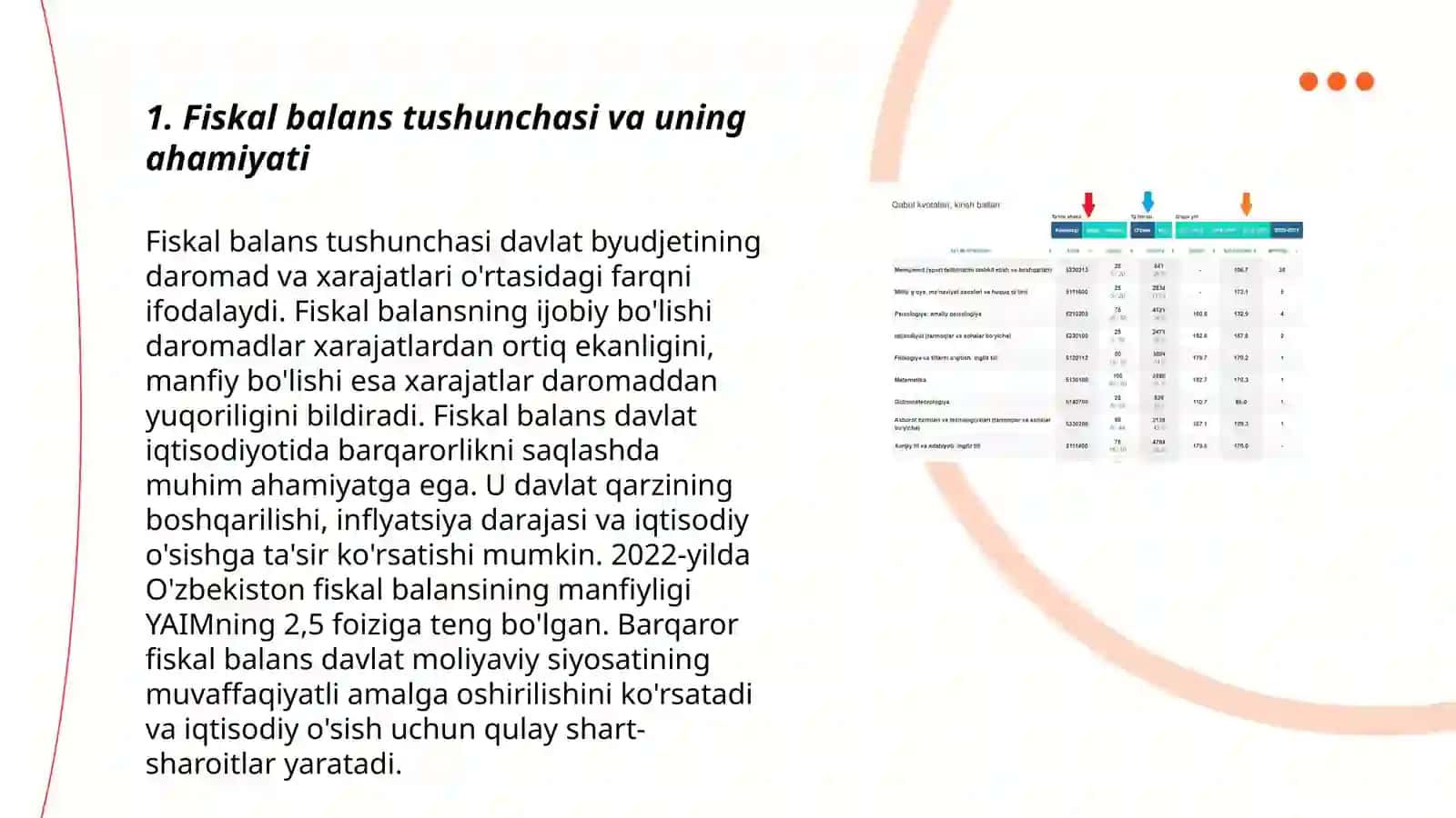 O’zbekiston Respublikasida fiskal balansdinamikasi tahlili 3
