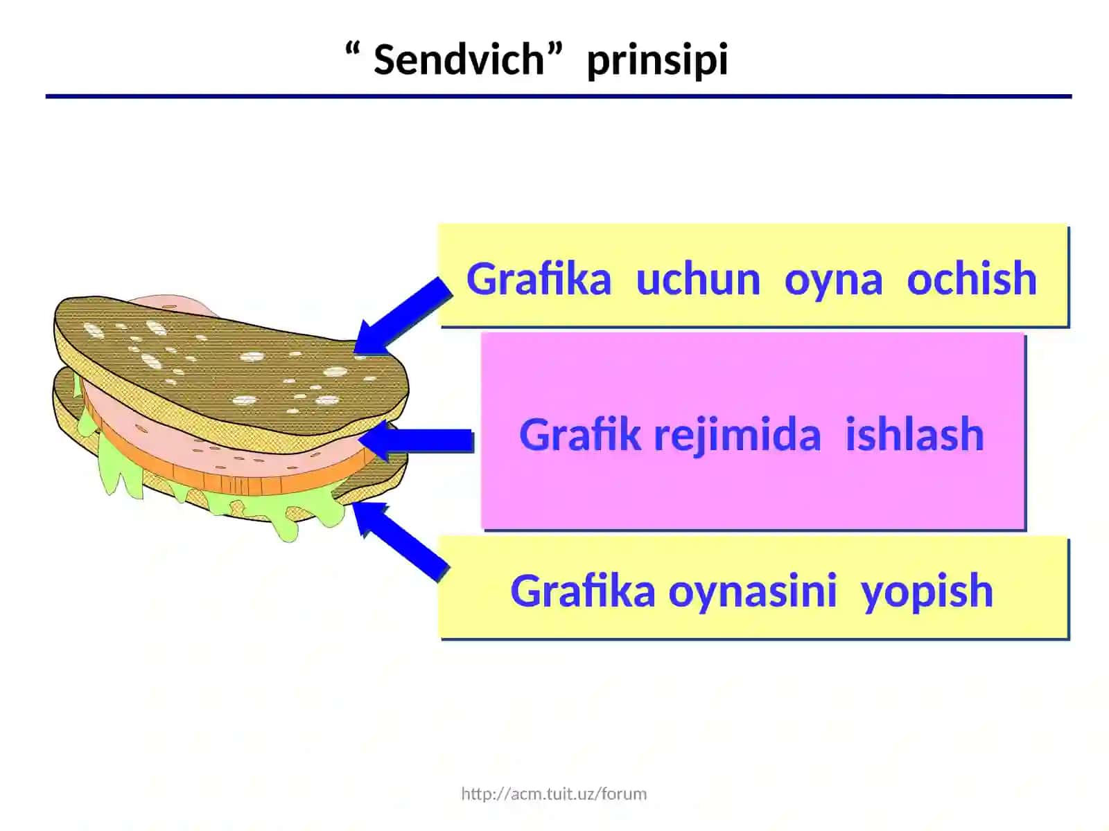 C++ tilining grafik imkoniyatlari 3
