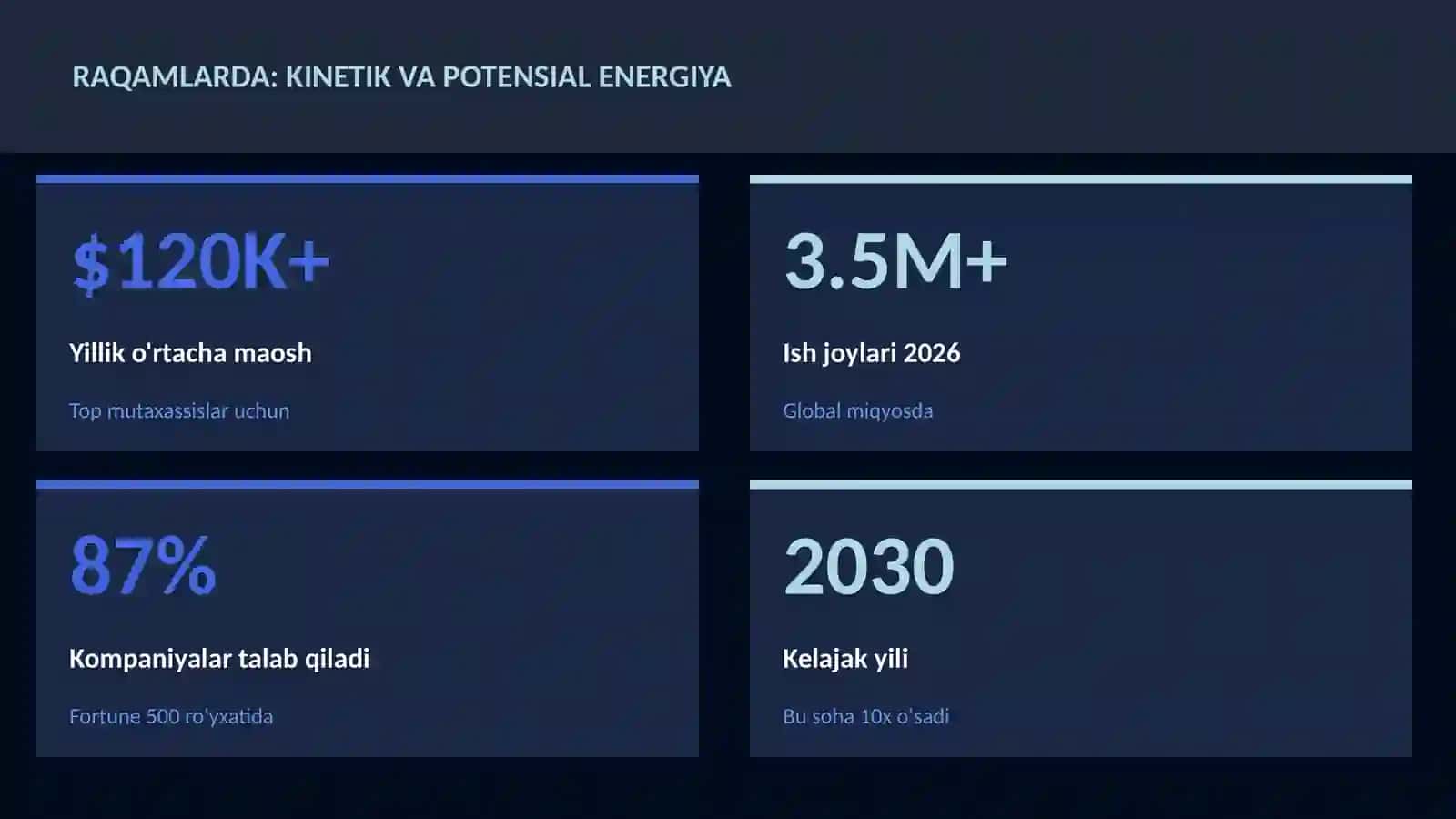 FIZIKA — UY VAZIFALARI 3