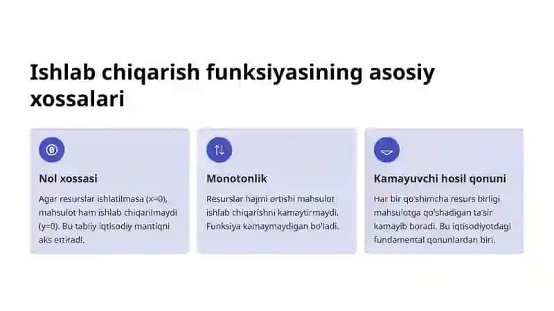 Ishlab chiqarish funksiyasi 3
