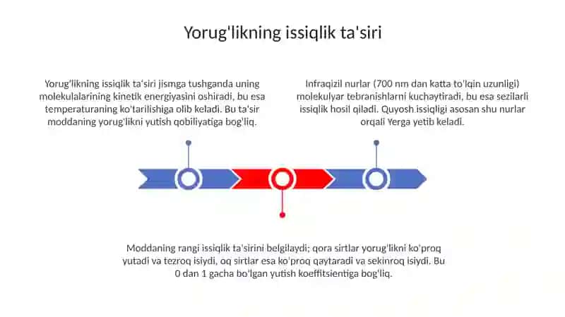 Yorug'likning issiqlik va kimyoviy ta'siri 3