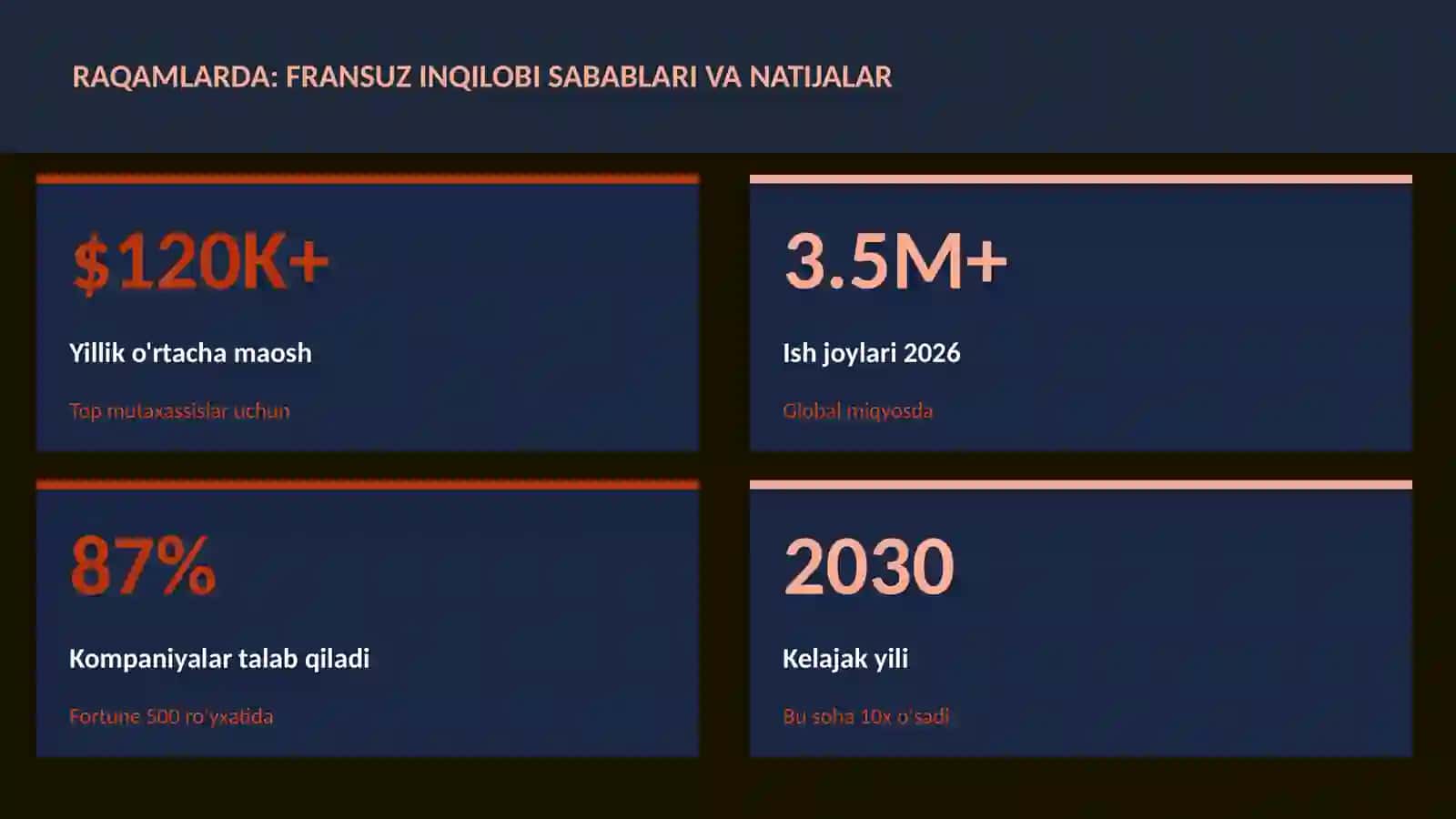 Fransuz inqilobi sabablari va natijalar 3