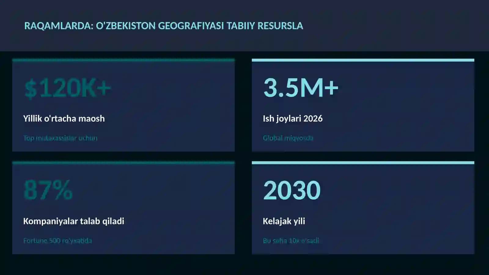 O'zbekiston geografiyasi tabiiy resurslar 3