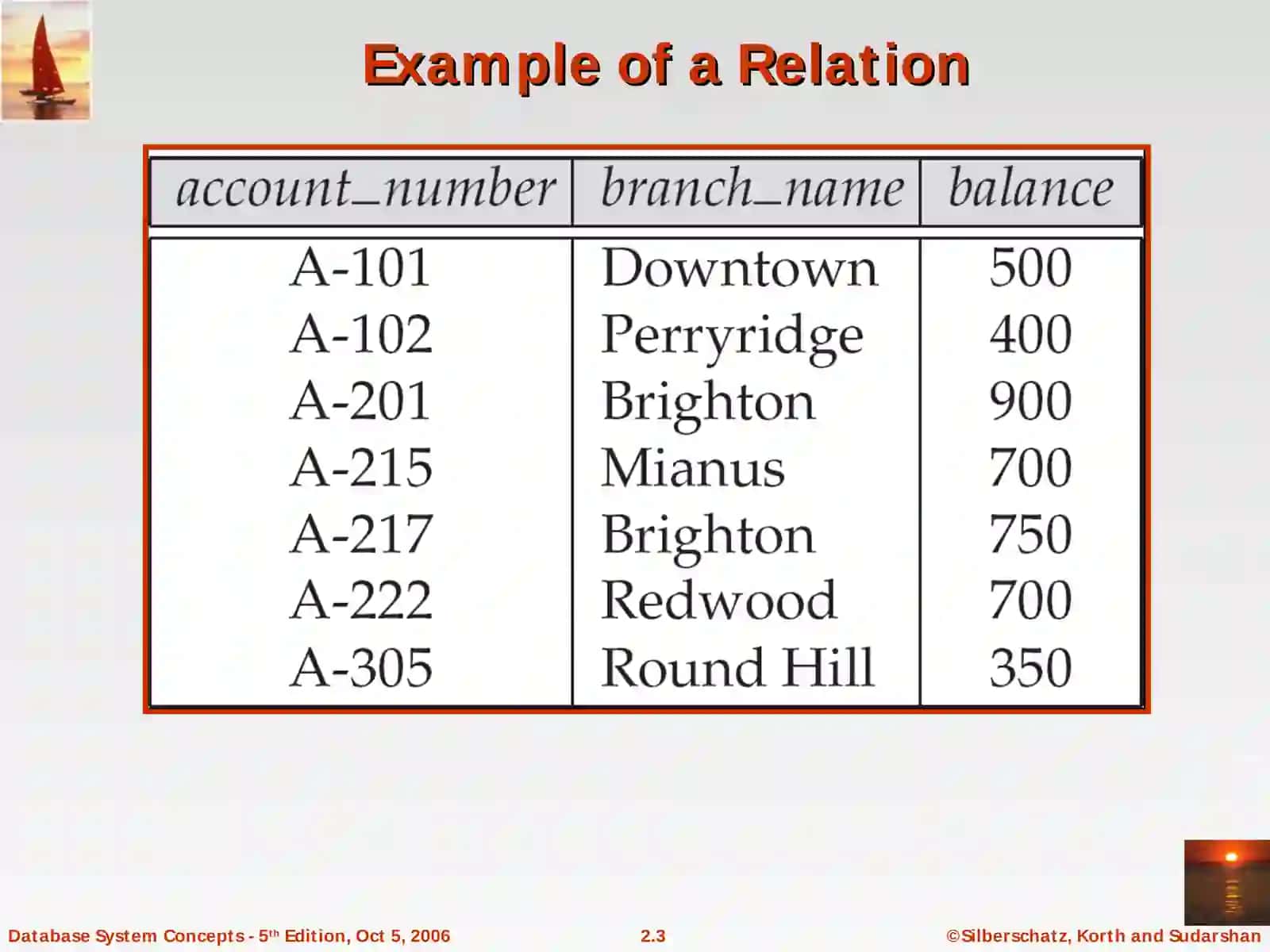 Chapter 2: Relational Model 3
