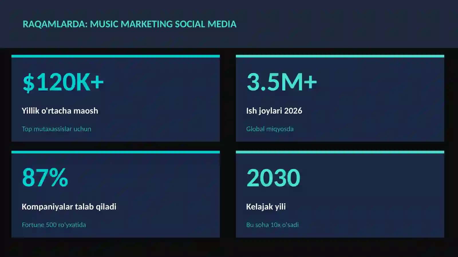 MUSIQA VA AUDIO TEXNOLOGIYALAR 3