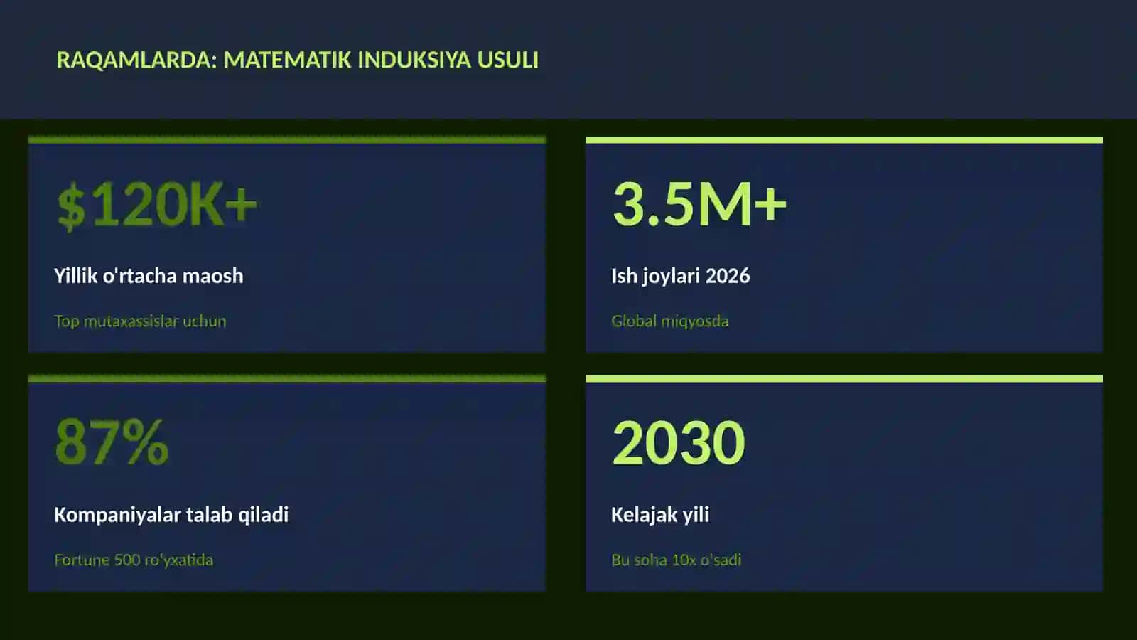 Matematik Induksiya Usuli 3