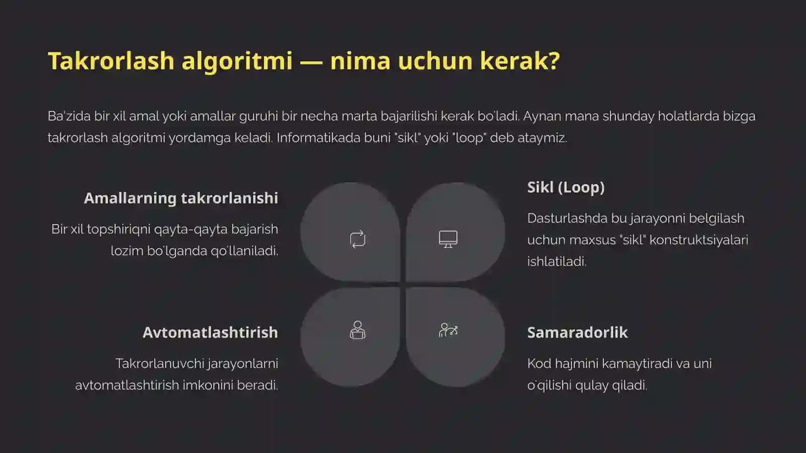 Takrorlash algoritmi 3