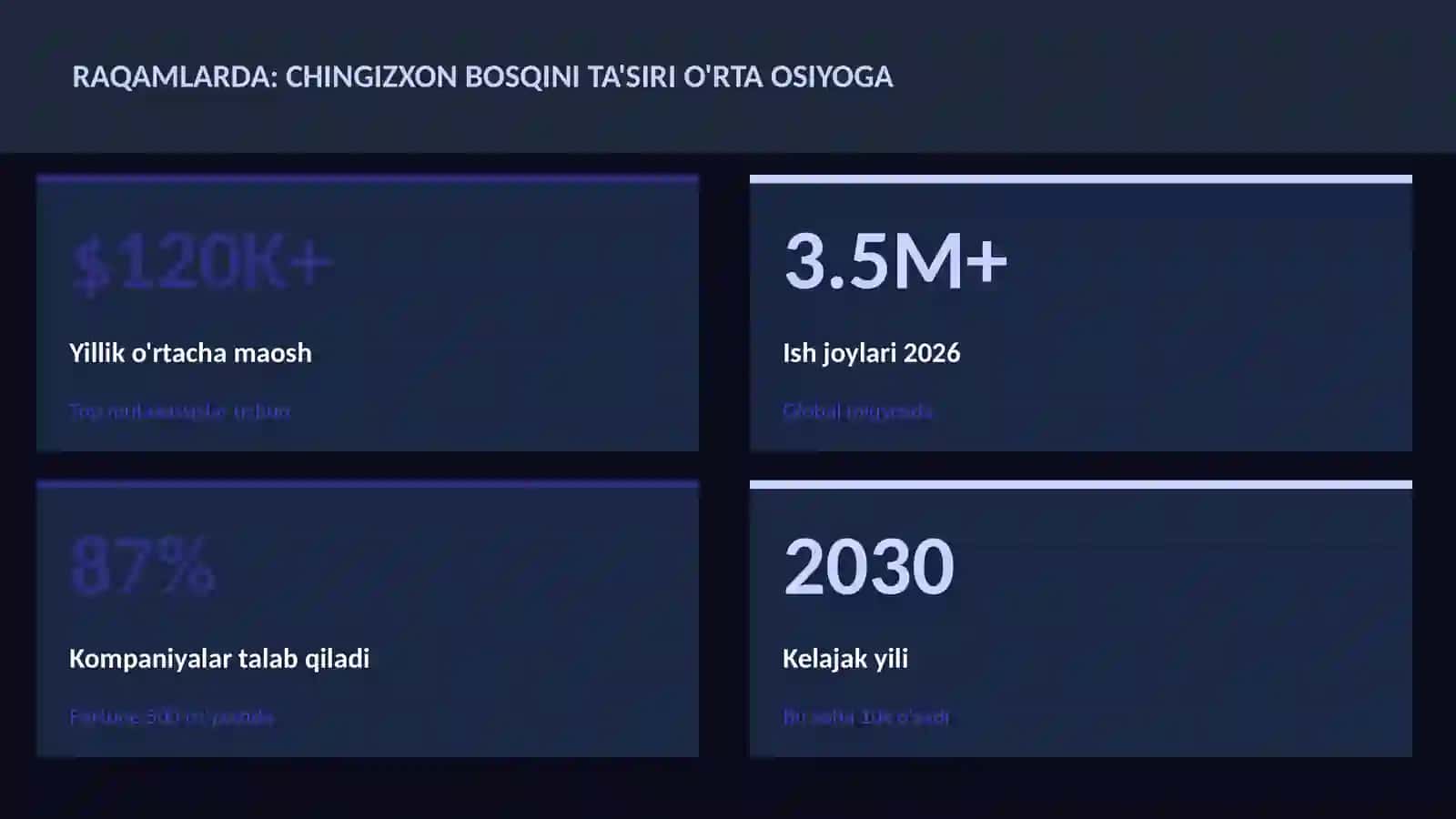 Chingizxon bosqini ta'siri O'rta Osiyoga 3