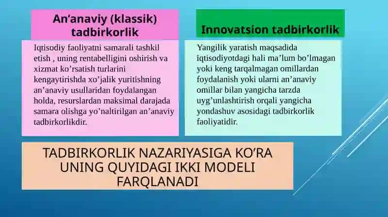 Innovatsion tadbirkorlikfanining maqsadi va mohiyati 3