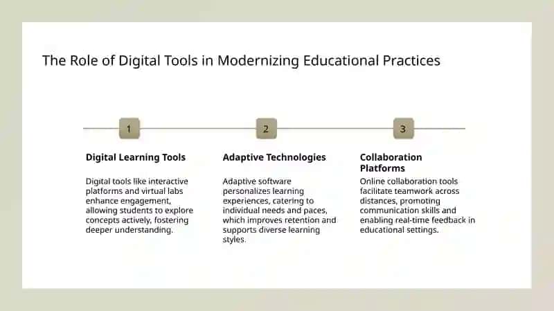 Technology and education 3