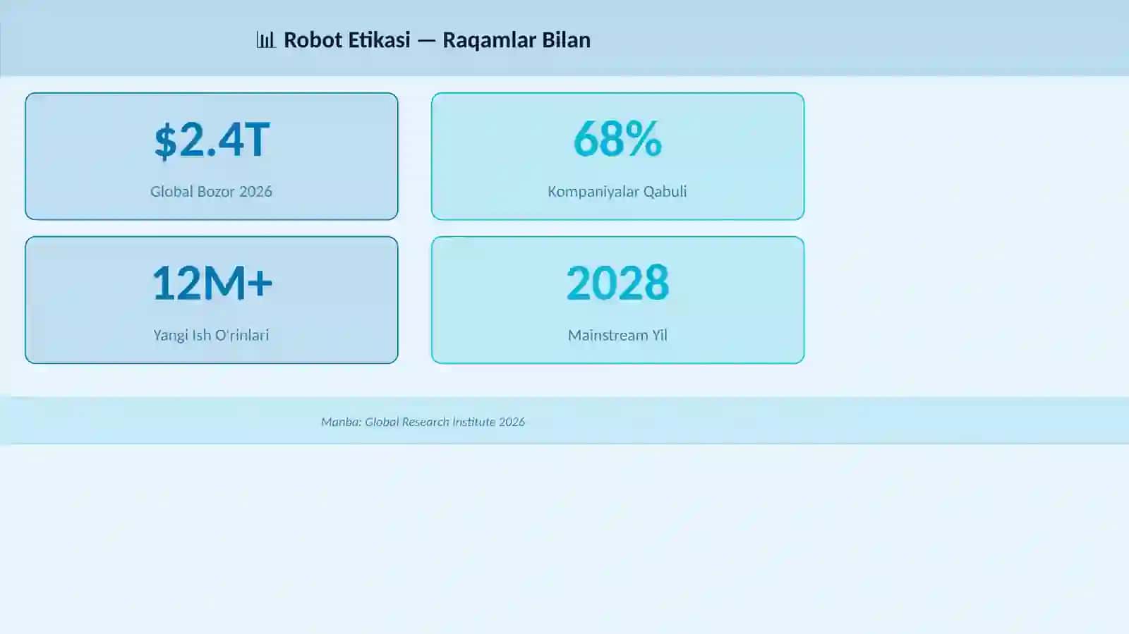 Robot Etikasi 3