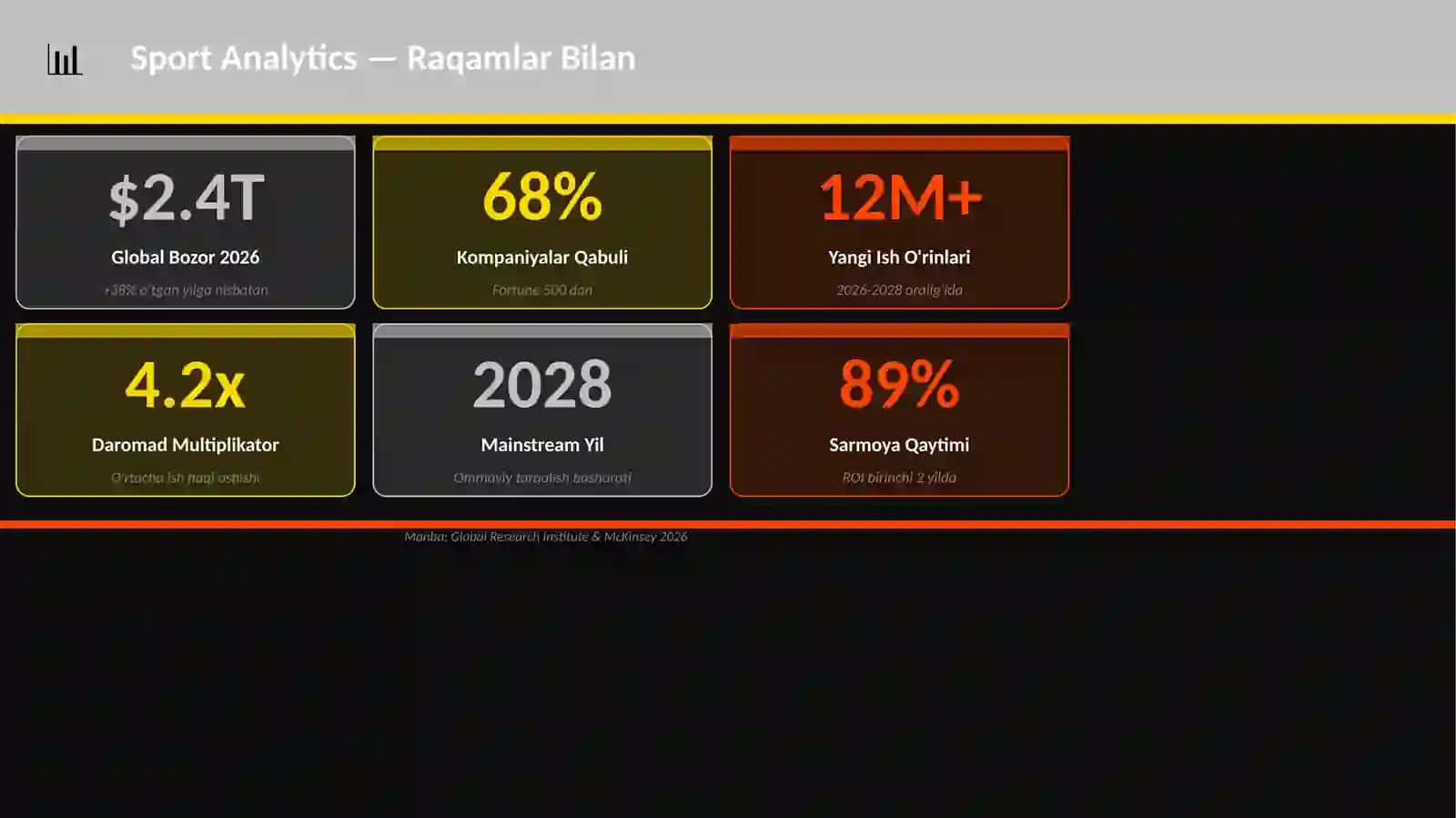 Sport Analytics 3