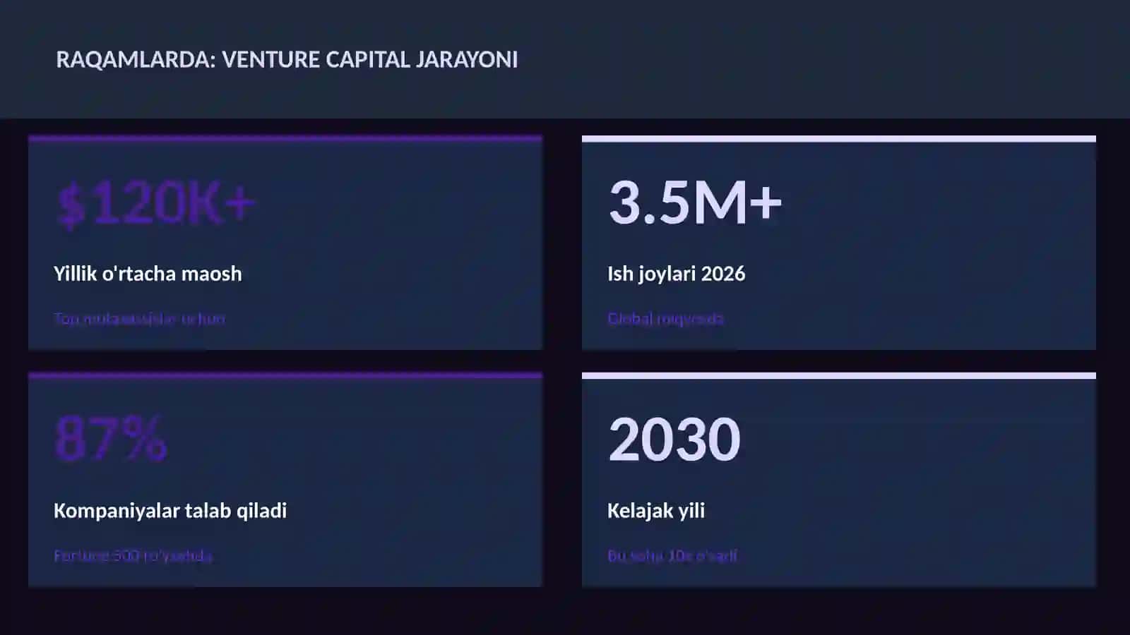 MOLIYA VA INVESTITSIYA 2026 3