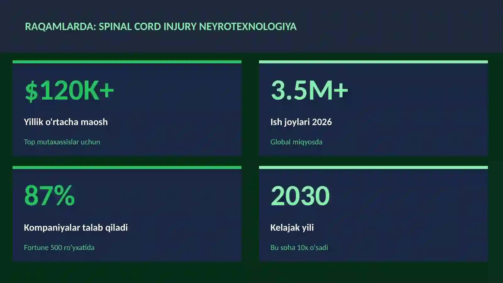 Neyrotexnologiya va Miya 3