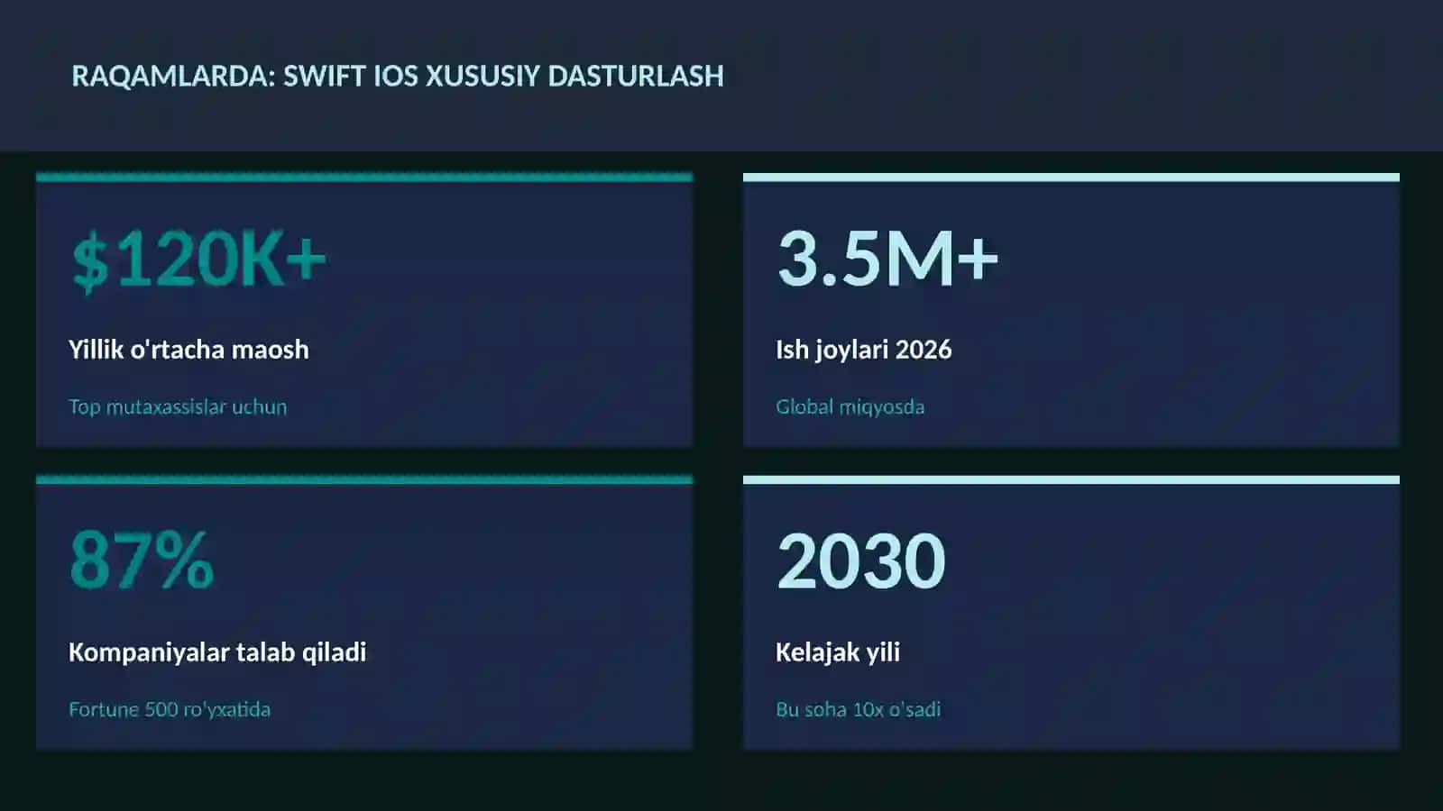 Swift iOS xususiy dasturlash 3