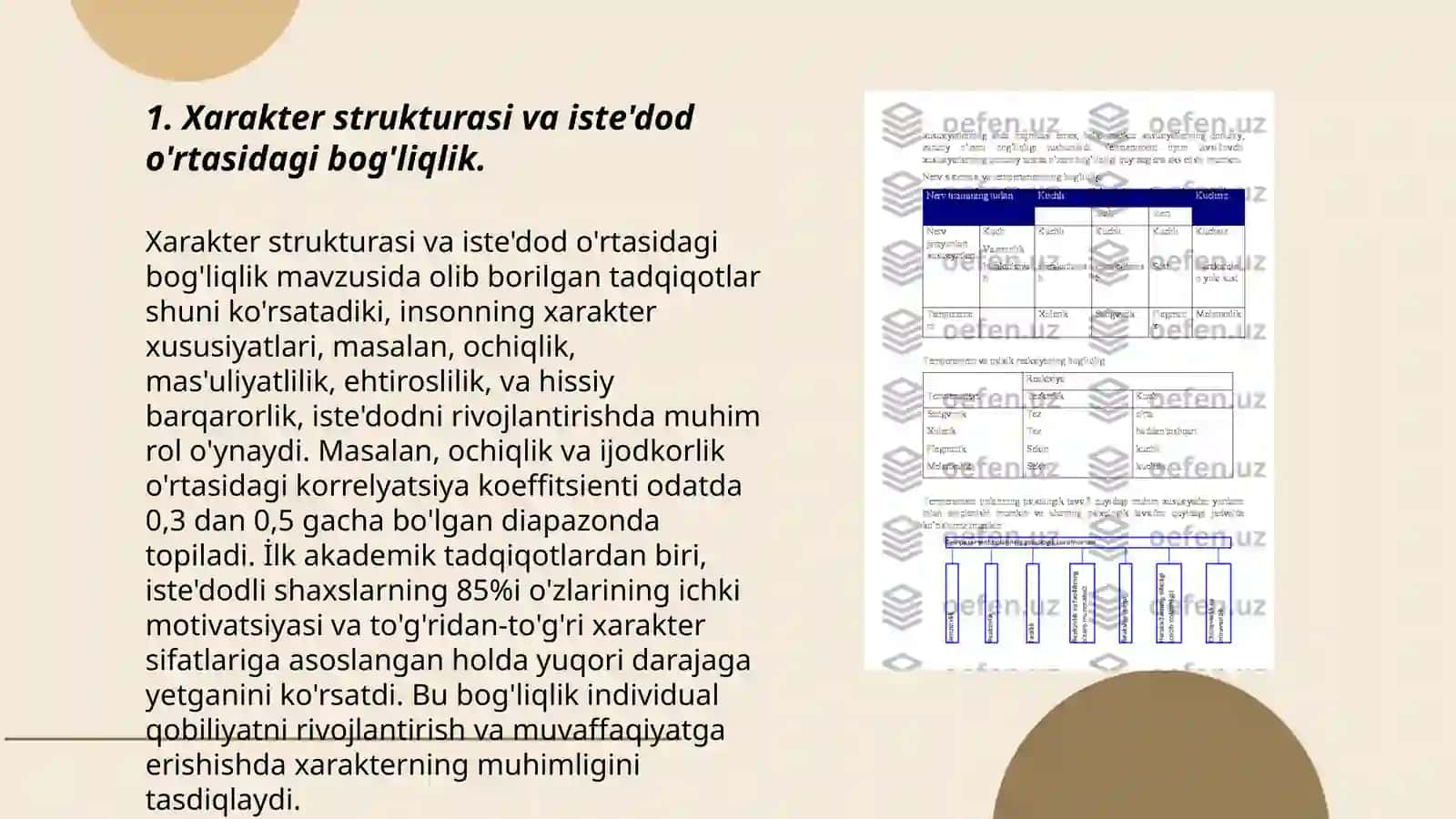 Xarakter strukturasi. Iste'dod.Talant 3