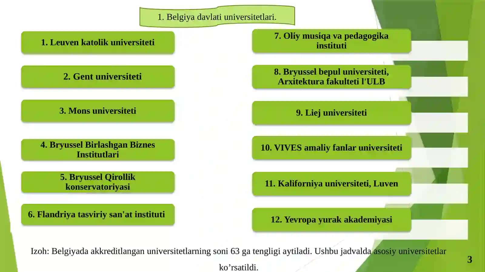 Belgiya universitetlari 3