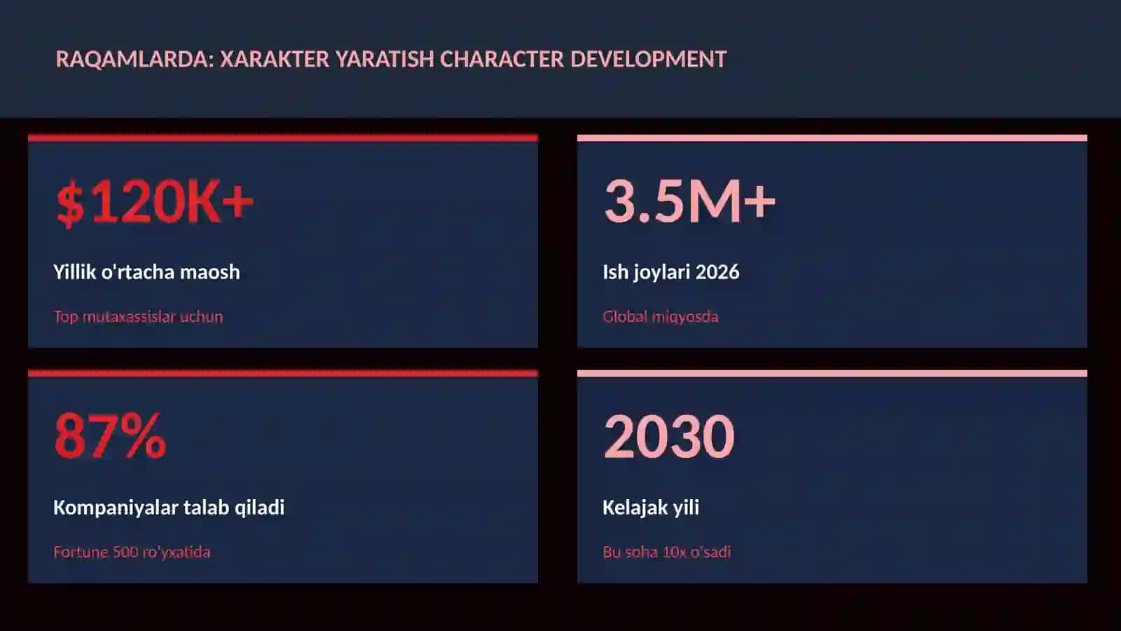 Xarakter yaratish character development 3