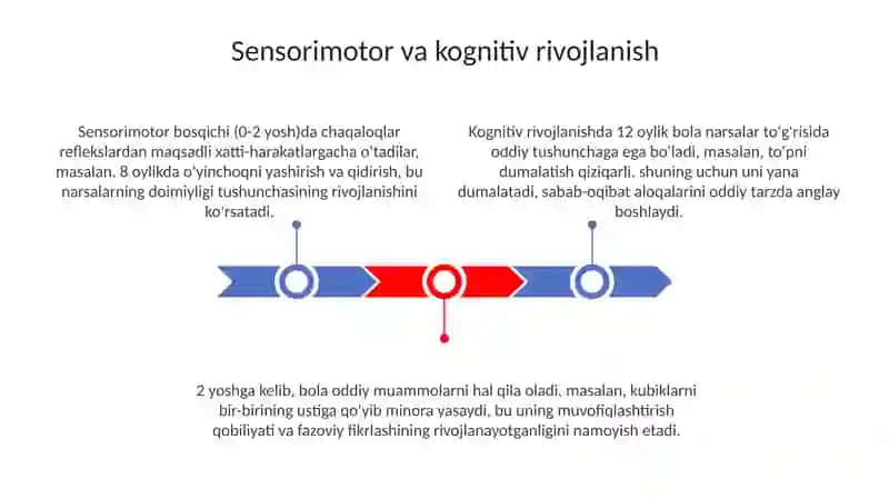 Chaqaloqlik va Psixologik Rivojlanish 3