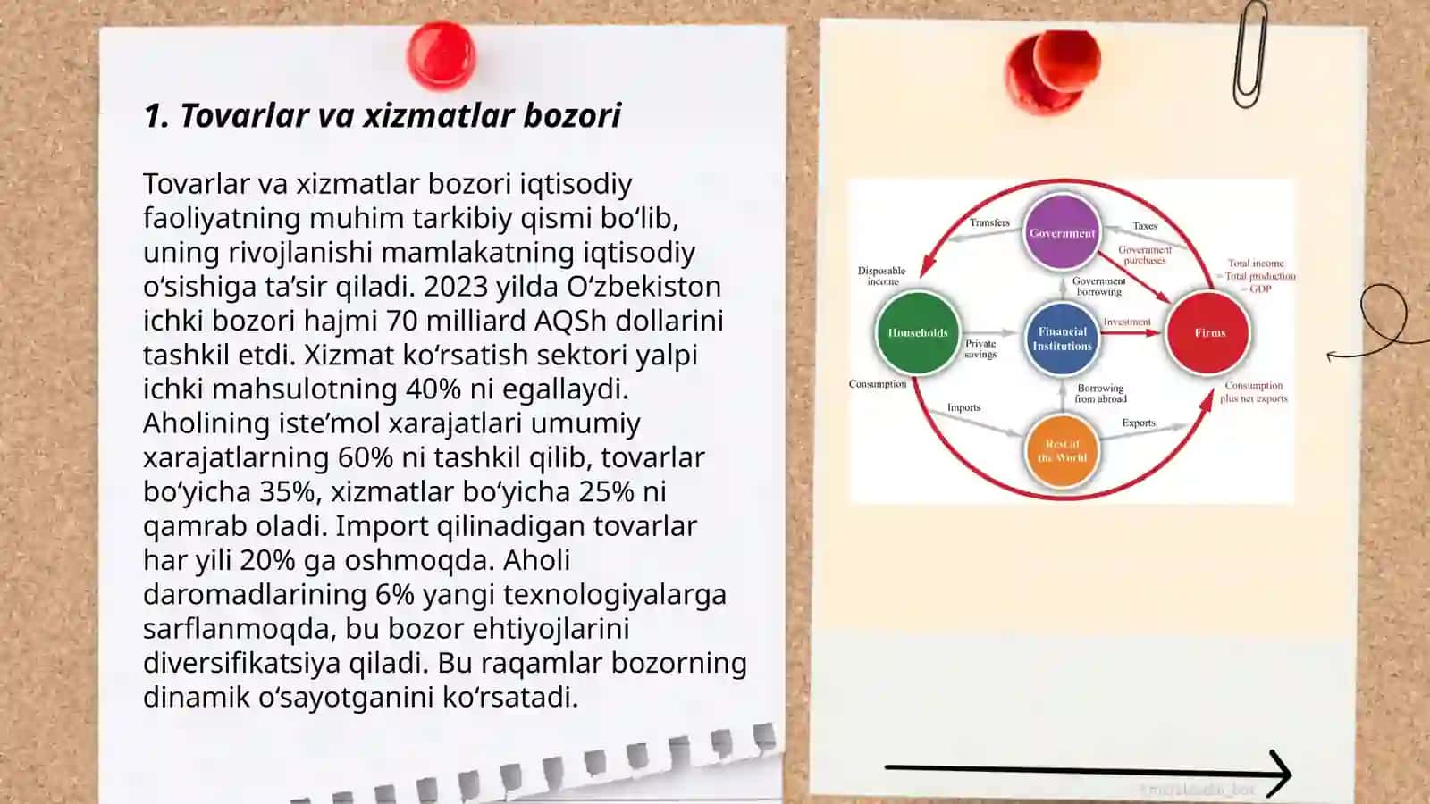 Tovarlar va xizmatlar bozori 3
