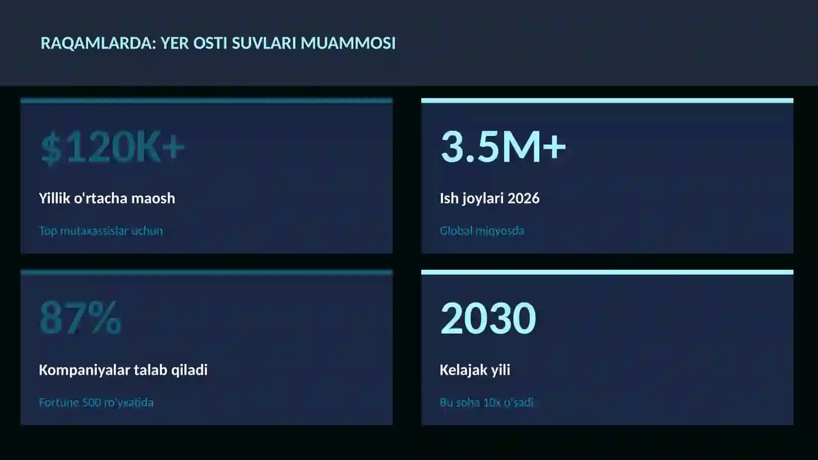 Yer osti suvlari muammosi 3