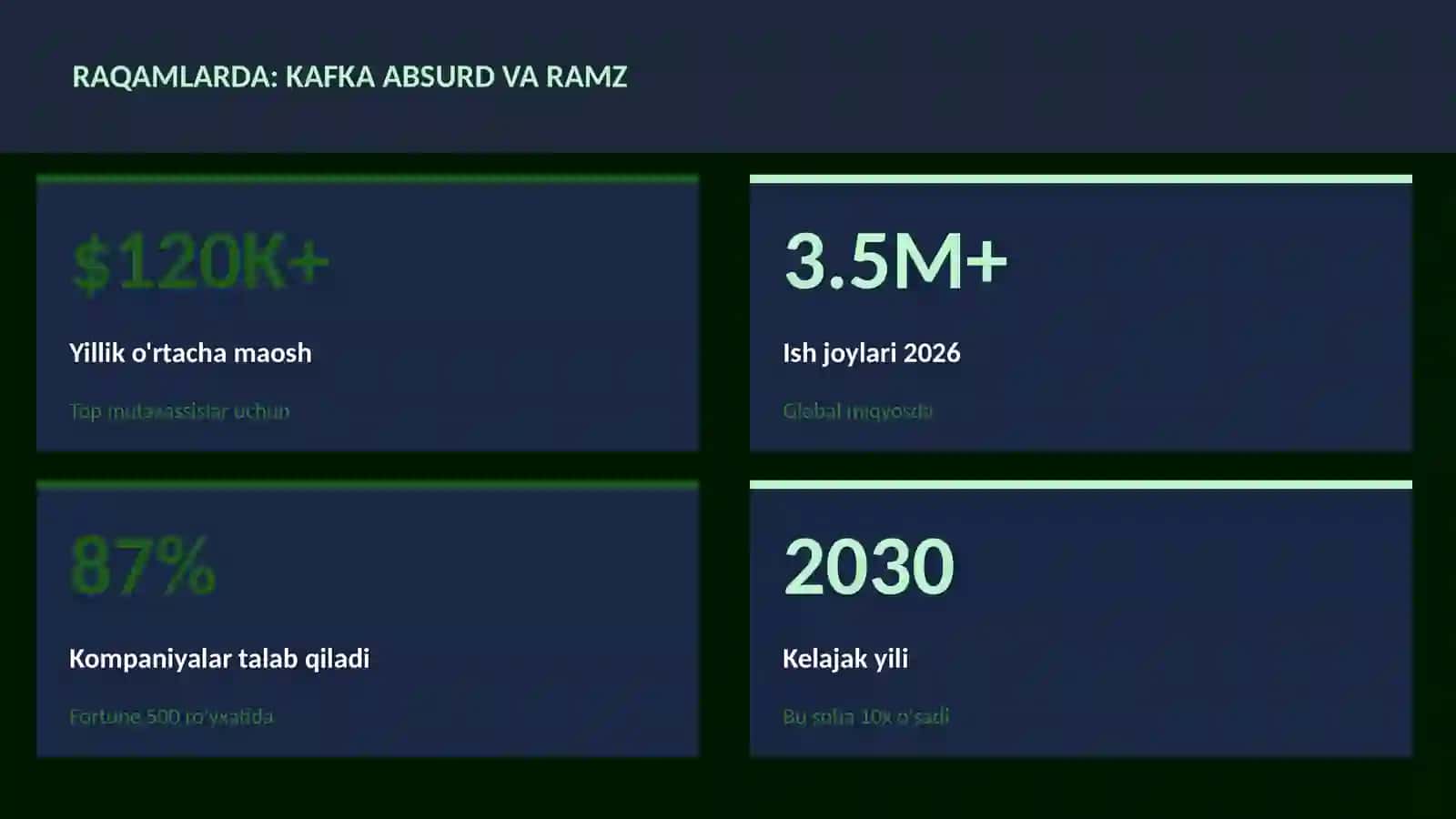 Kafka absurd va ramz 3