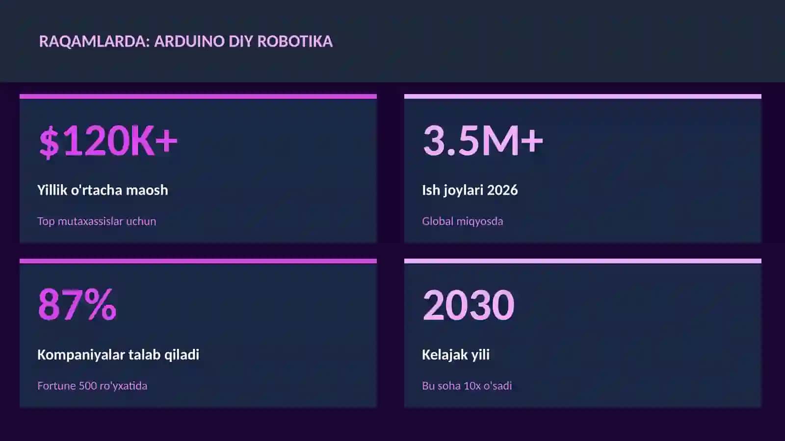 Arduino DIY robotika 3