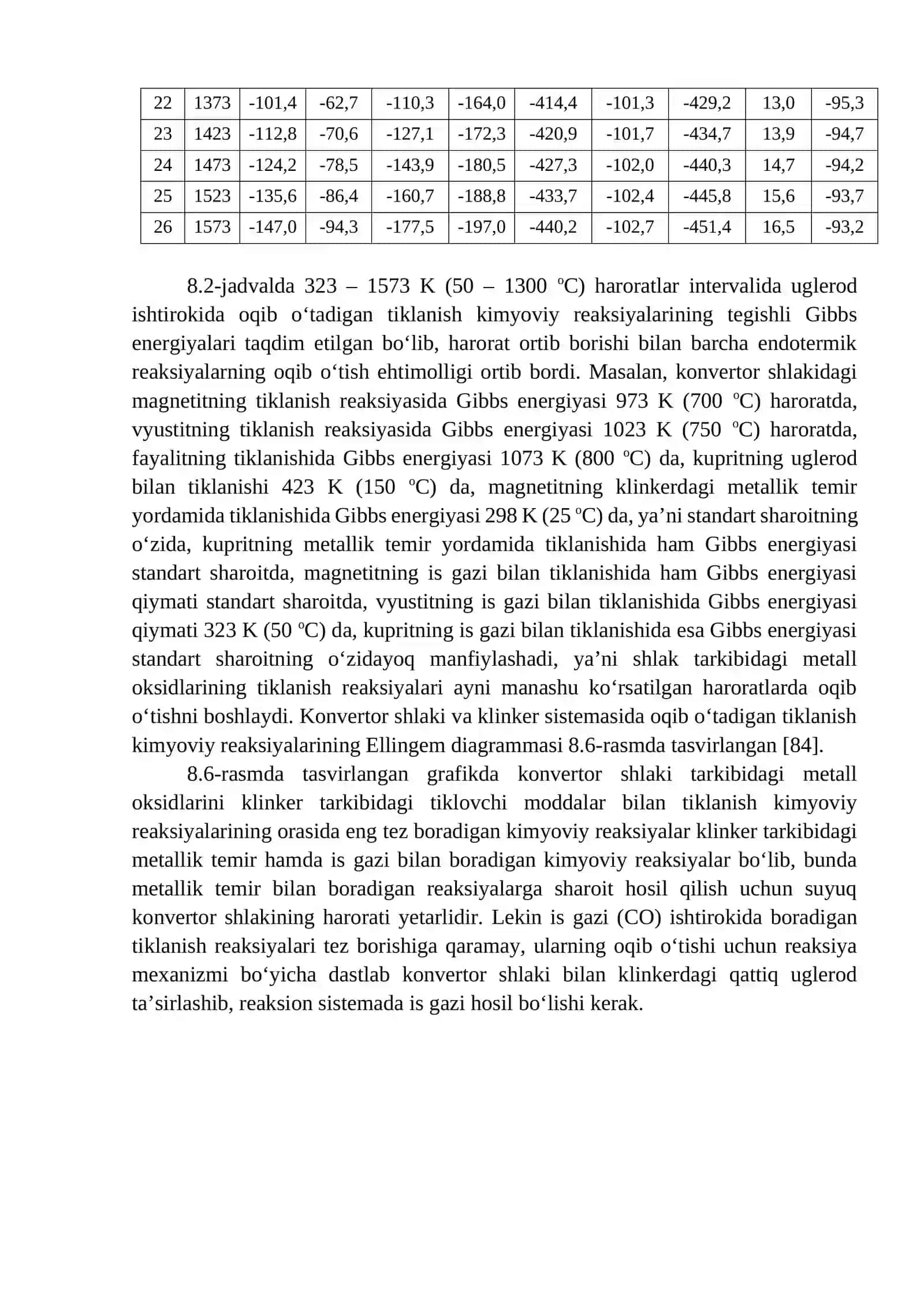 Konvertor shlaki va klinker sistemasidagi kimyoviy reaksiyalar 3