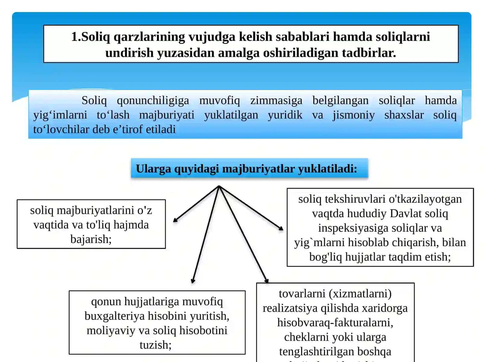 Soliq majburiyatini bajarilishi. Soliq qarzini undirish mexanizimi va uni takomillashtirish 3