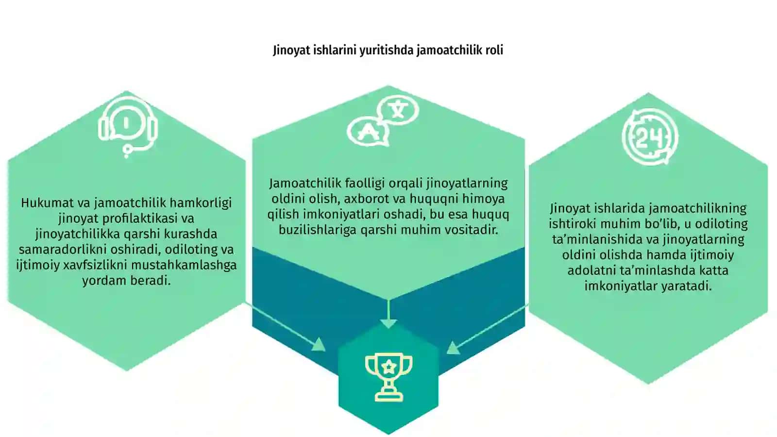 Jinoyat ishlarini yuritishda jamoatchilikning ishtiroki 3