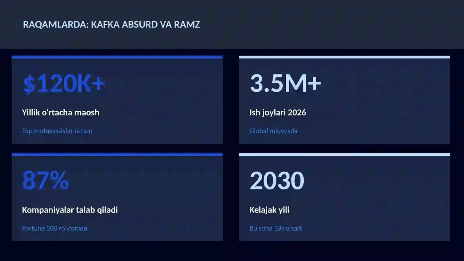 Kafka absurd va ramz 3