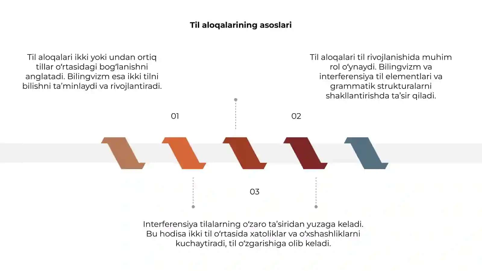 Til aloqalari. Bilingvizm va interferensiya 3