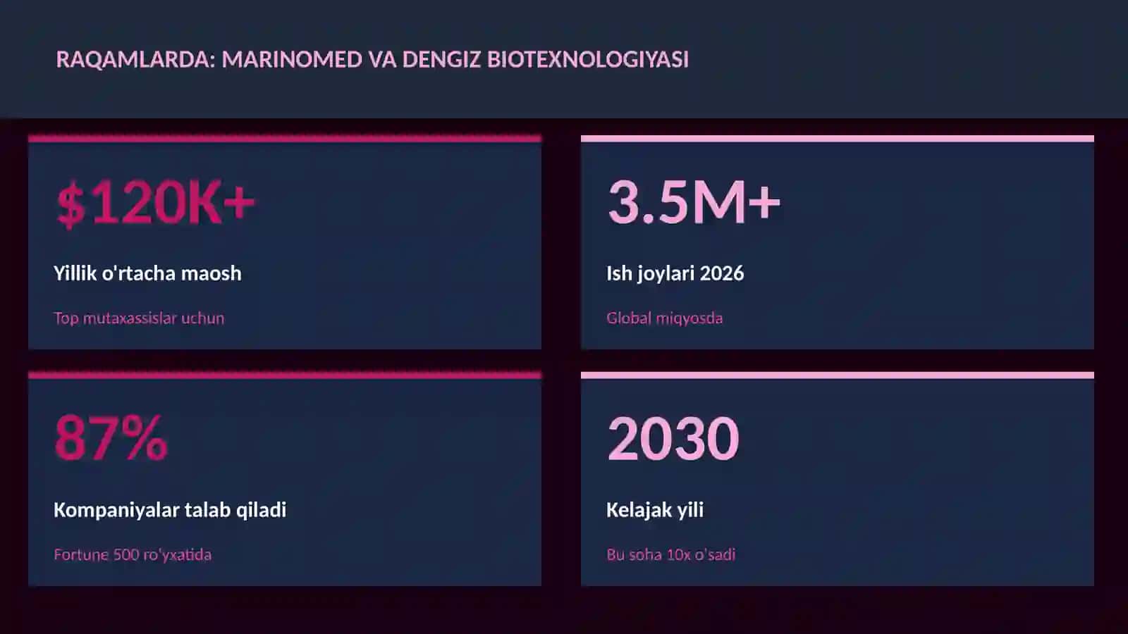 BIOTEXNOLOGIYA VA GENOMIKA 3