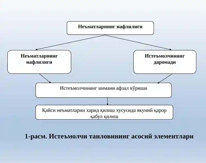 Истеъмолчиларҳатти-ҳаракати 3