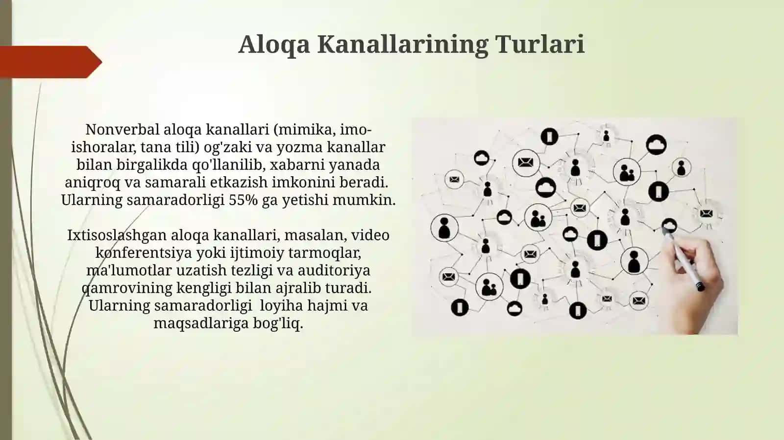 Aloqa Kanallarining Turlari 3