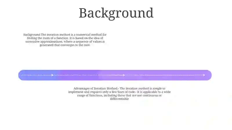 Iretation Method 3