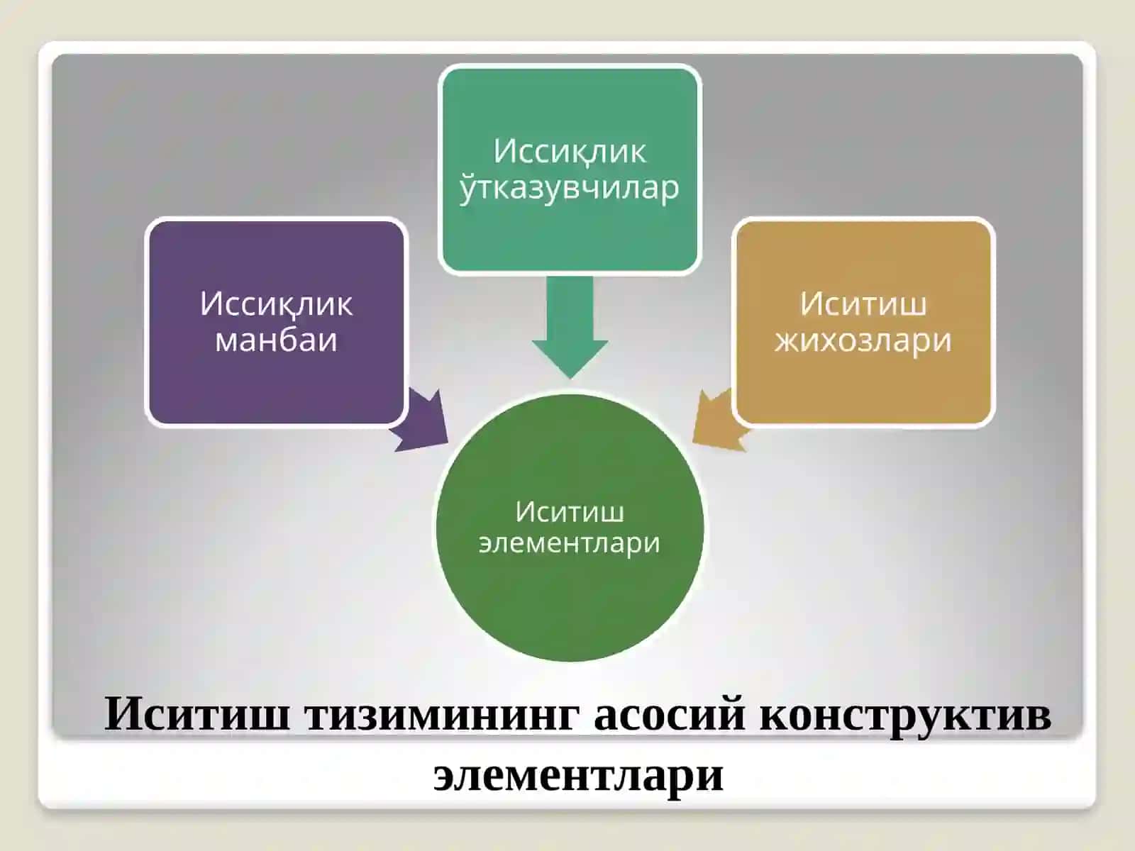 2-маъруза Иситиштўғрисида умумий маълумотлар. Иситиш тизимини туркумлари. Иссиқликташувчилар 3