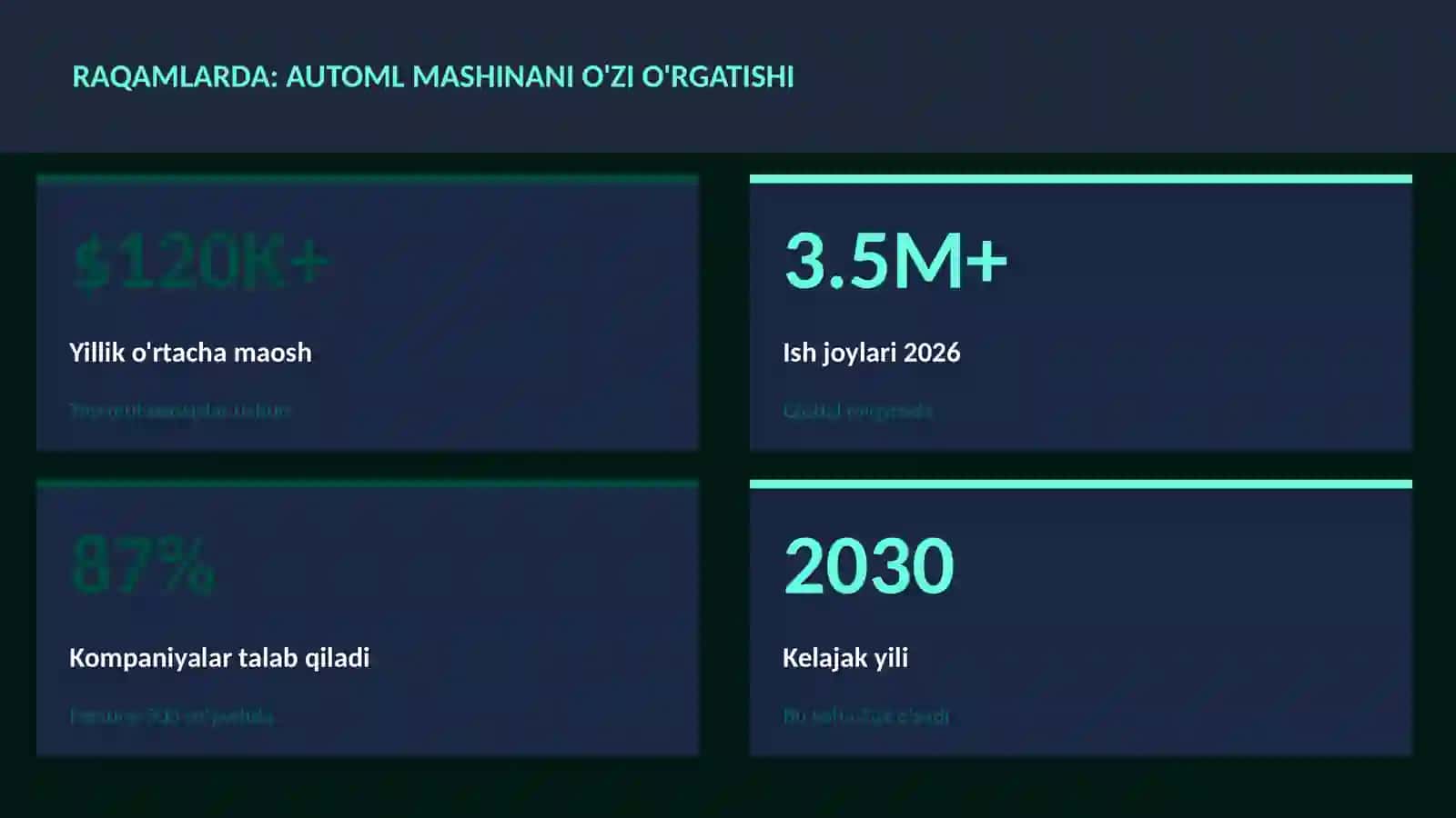 SUN'IY INTELLEKT ASOSLARI 3