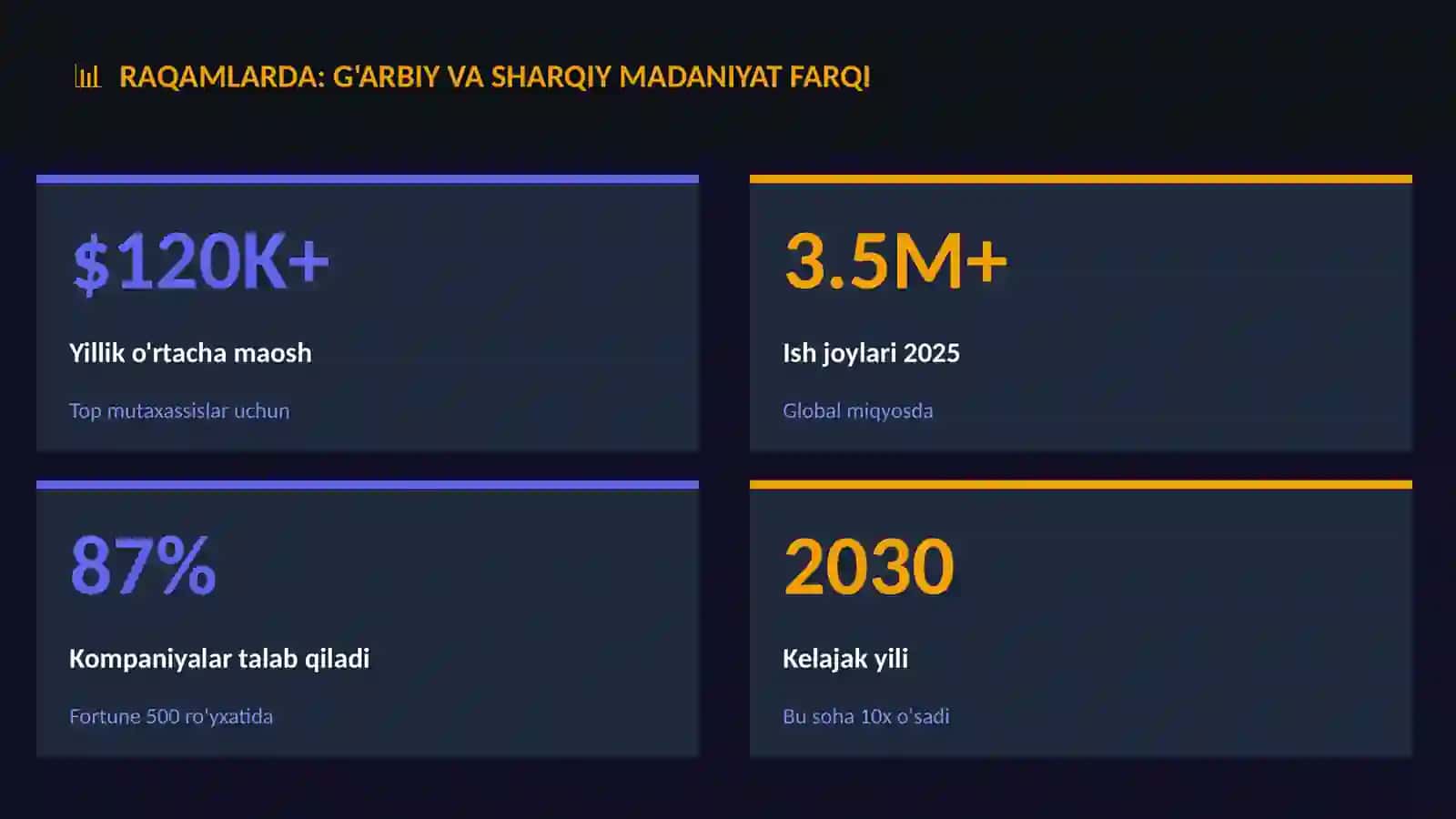 G'arbiy va Sharqiy madaniyat farqi 3