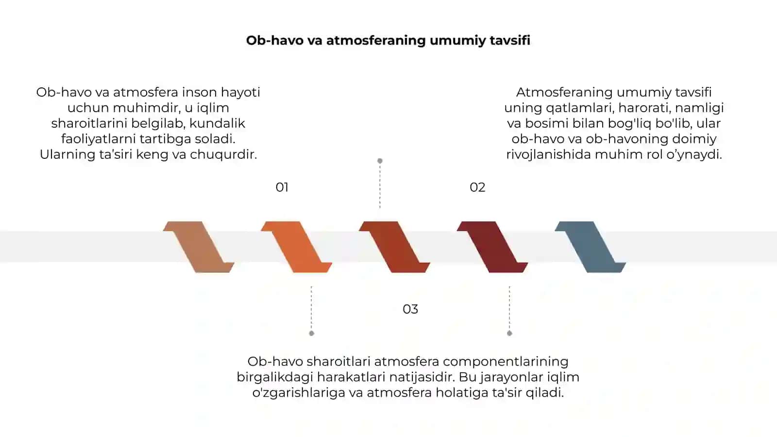 Ob-havo va atmosferaning umumiy tavsifi 3