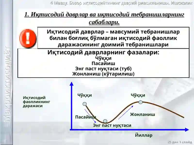Бозор иқтисодиётининг даврий ривожланиши. Ишсизлик 3