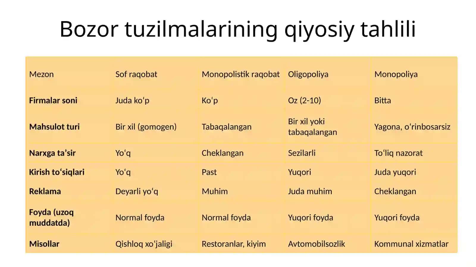 Raqobatning raqobatbardoshligi tahlili 3