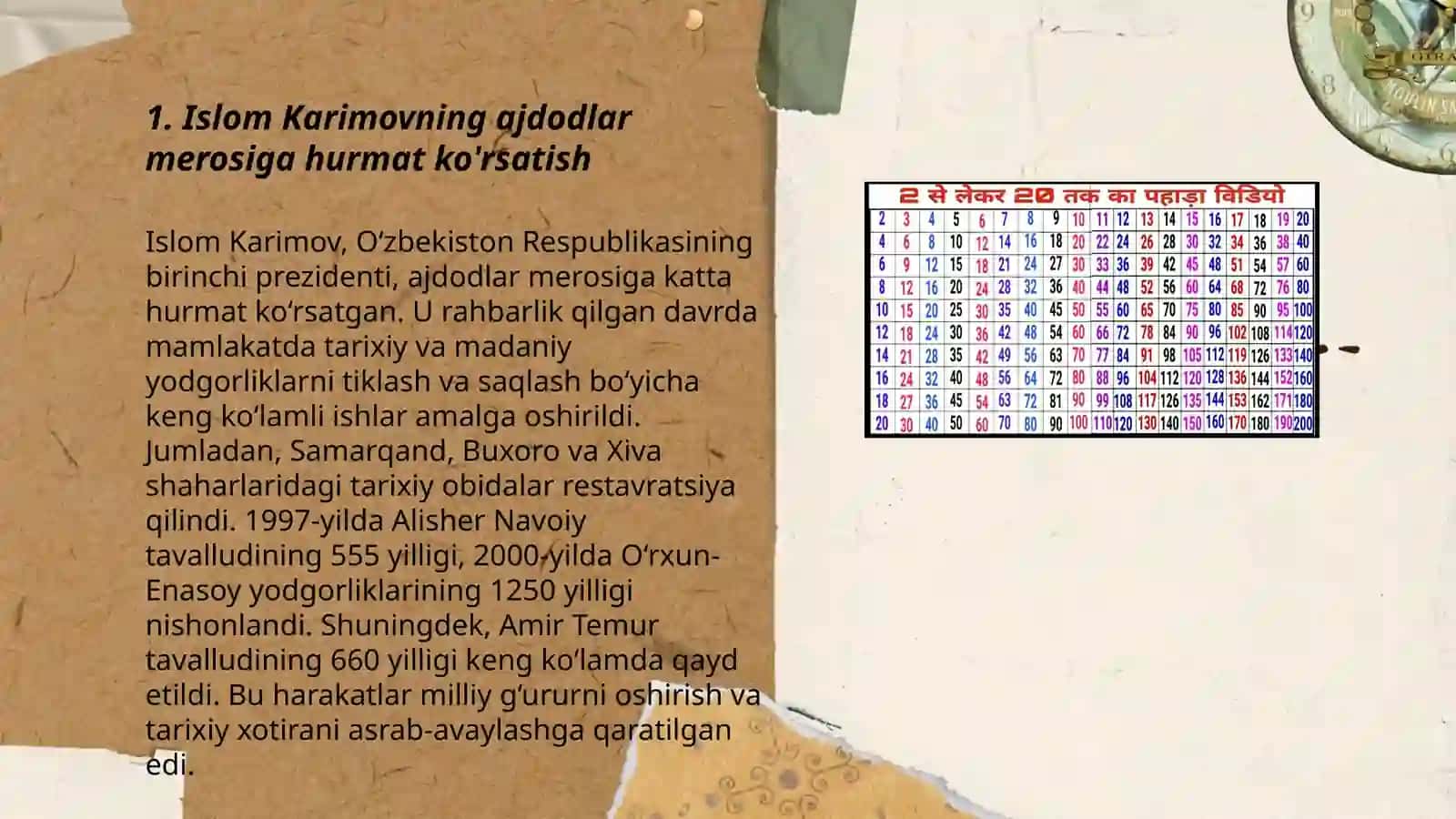 O'zbekiston Respublikasining Birinchi Prezidenti Islom Karimovning ajdodlar merosi va milliy qadriyatlarni tiklash borasidagi xizmati 3