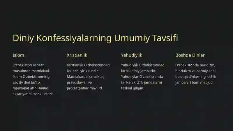 Konfessiya Tushunchasi va Uning Tarixiy Rivojlanishi 3