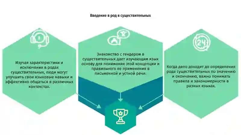 Определение рода имен существительных по значению и окончанию 3