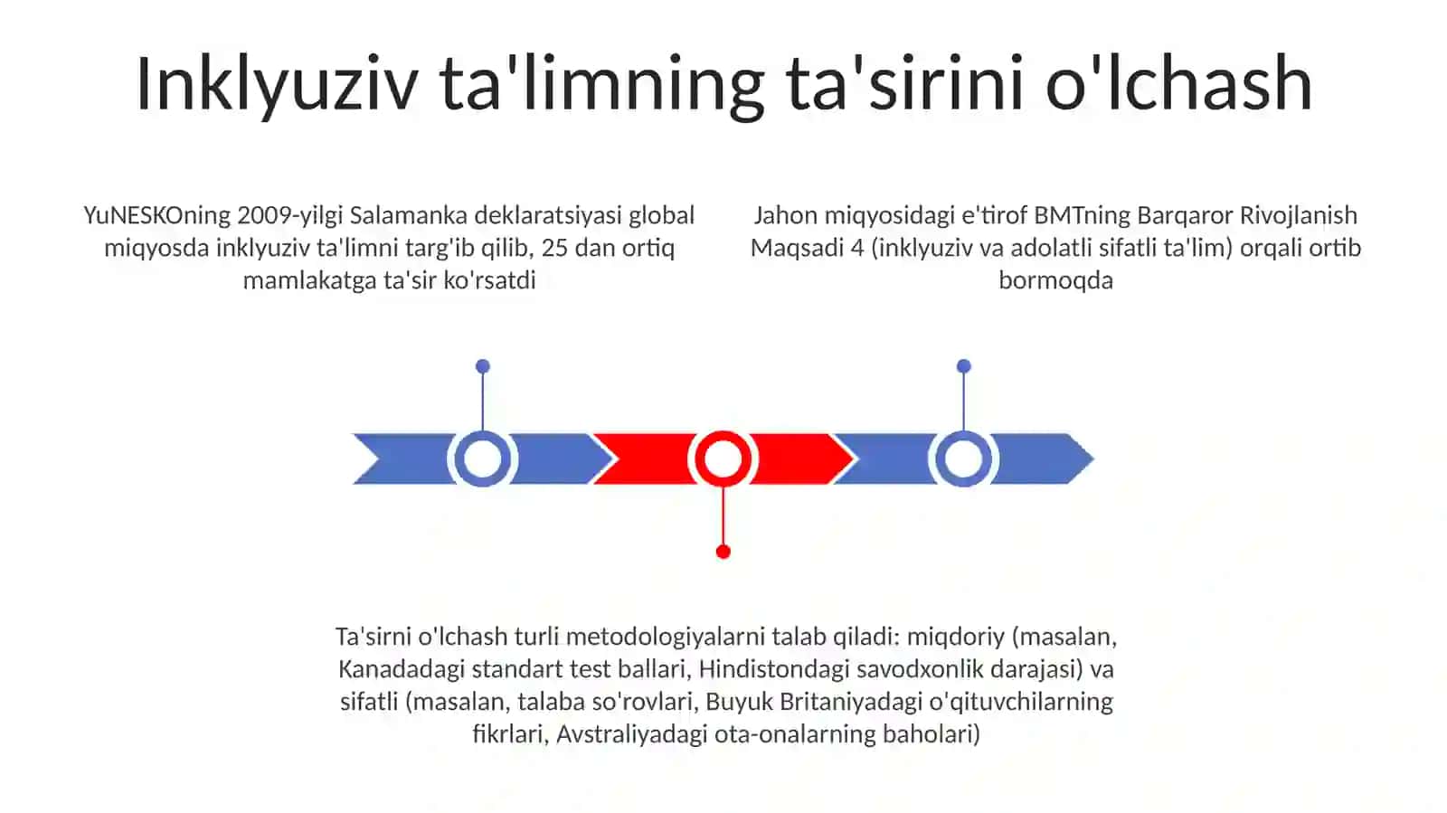 Inklyuziv talimning butun jahonda etirof etilishi 3