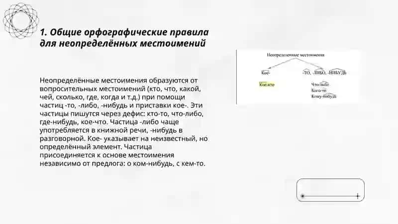 Правописание отрицательных и неопределённых местоимений 3