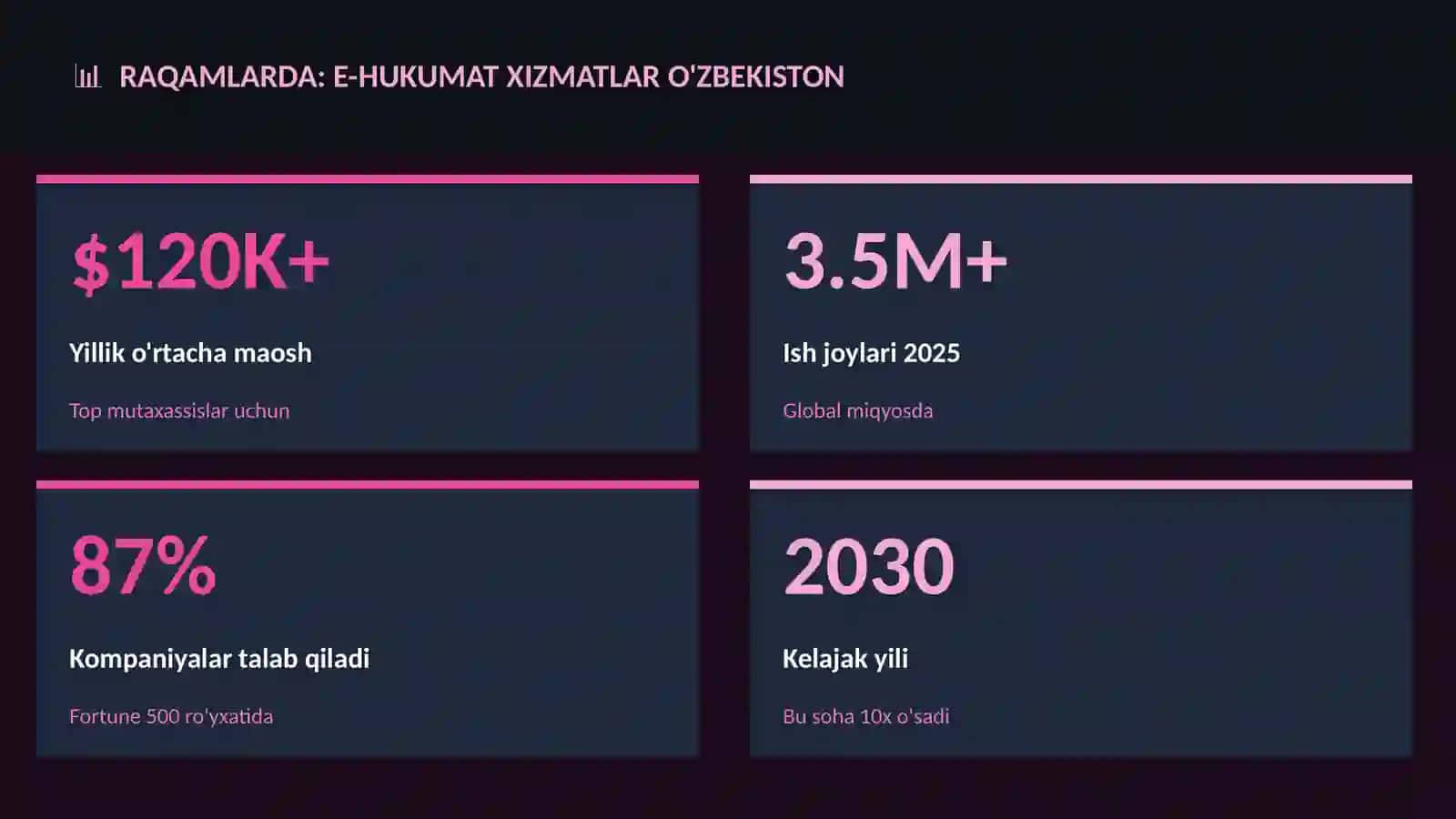 E-hukumat xizmatlar O'zbekiston 3