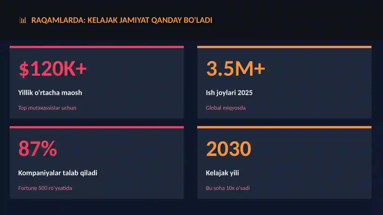 Kelajak jamiyat qanday bo'ladi 3
