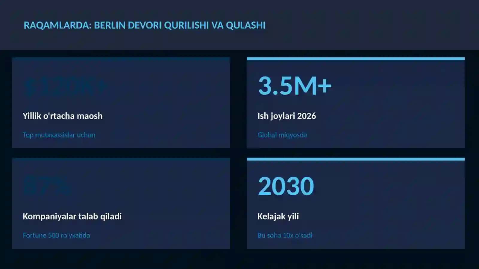 Berlin devori qurilishi va qulashi 3